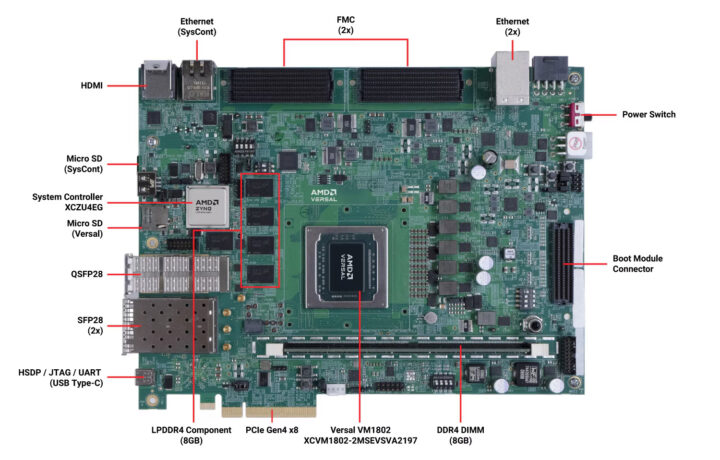 AMD Versal Prime Series VMK180 Evaluation Kit