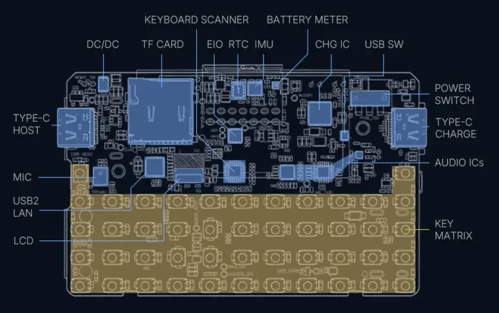 Cardputer Zero key ports and components Cardputer Zero key ports and components