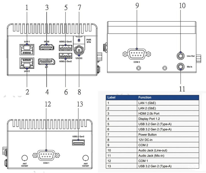 DX-AIBOX-M1-N97 Overview DX-AIBOX-M1-N97 Overview