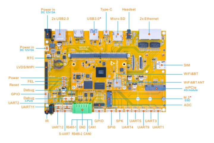 EMT536 Development Board Overview 