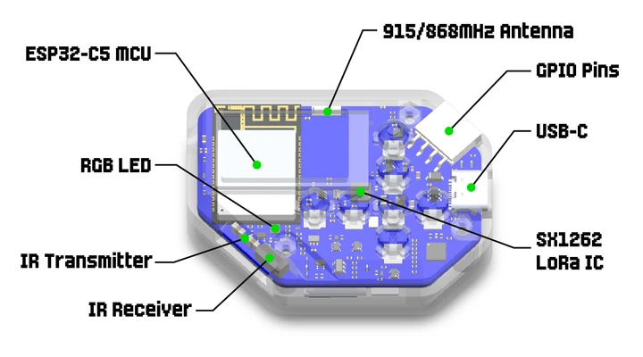 ESP32-C5 wireless tool WiFi BLE LoRa IR Rx Rx ESP32-C5 wireless tool WiFi BLE LoRa IR Rx Rx