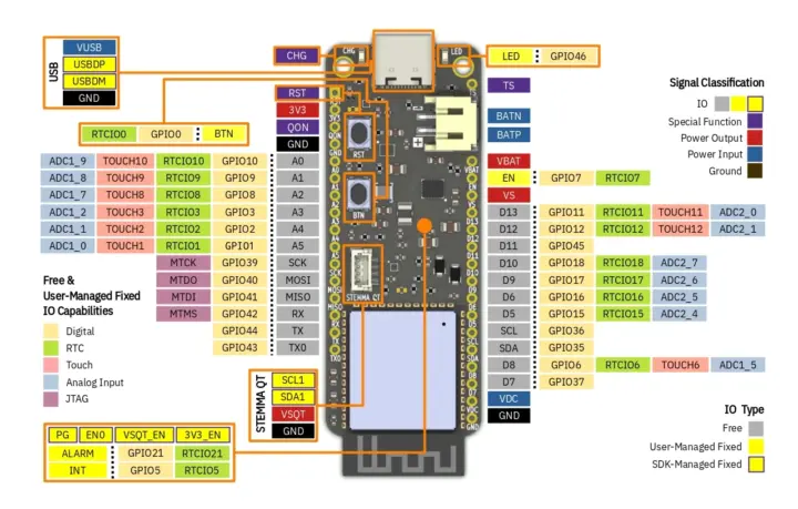 ESP32-S3 PowerFeather Pinout Diagram