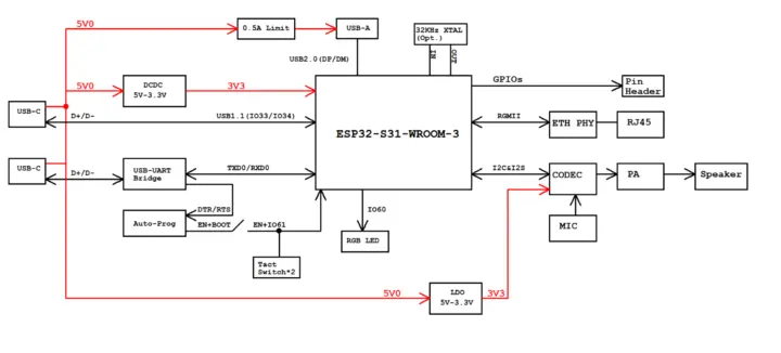ESP32-S31 Function CoreBoard 1 block diagram