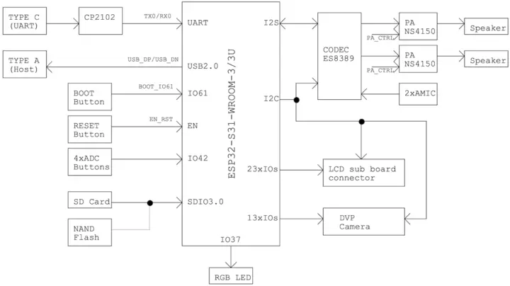 ESP32-S31-Korvo-1 block diagram
