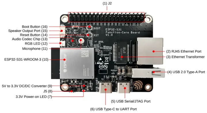 ESP32-S31 WROOM 3 development board
