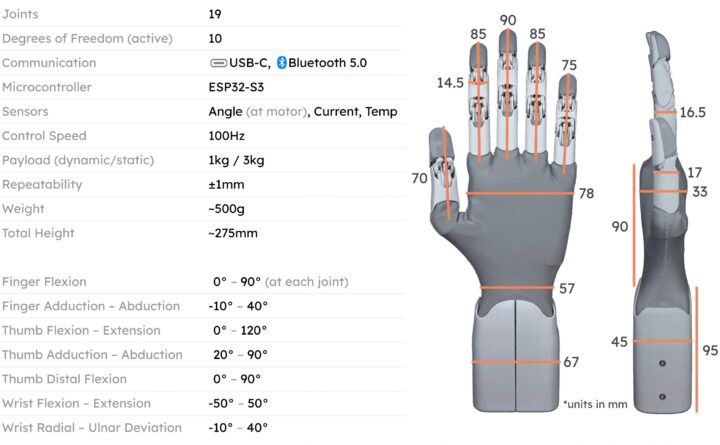 Gesture HW1 Specifications 