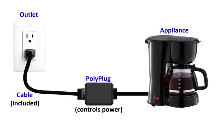 LoRa polyplug LoRa polyplug