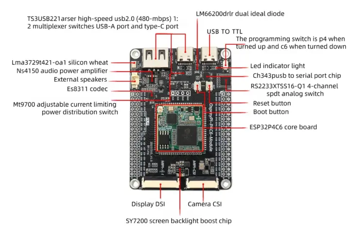 OspreyPi-P4C6-Module board