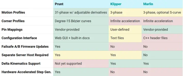 Prunt vs Klipper vs Marlin