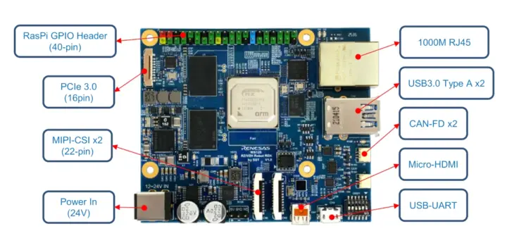 Renesas RZ V2H SBC RaspberryPi GPIO header PCIe MIPI CSI