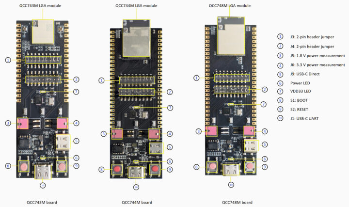 The QCC74xM Evaluation Kits The QCC74xM Evaluation Kits