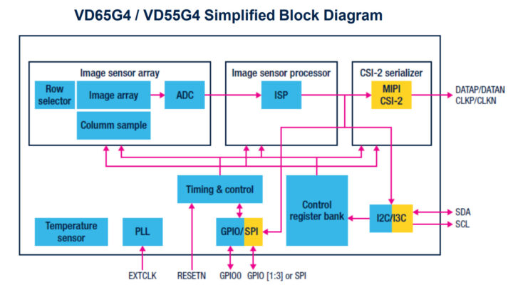 VD65G4 and VD55G4 Simplified Block Diagram