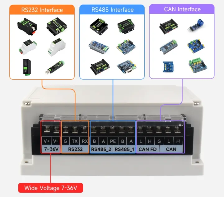 Wide Voltage RS232 RS485 CAN Raspberry Pi 4 5 enclosure Wide Voltage RS232 RS485 CAN Raspberry Pi 4 5 enclosure