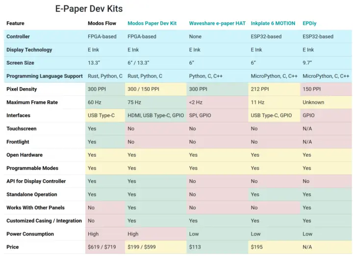modos vs waveshare vs inkplate e paper comparison modos vs waveshare vs inkplate e paper comparison