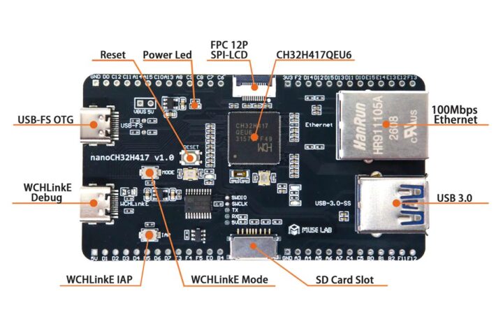 nanoCH32H417 Development Board Overview nanoCH32H417 Development Board Overview