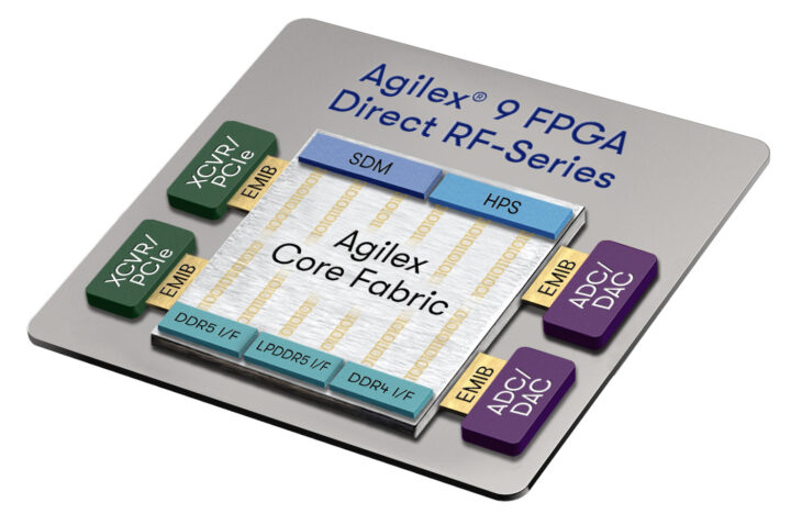 Agilex 9 FGPA Direct RF Series Agilex 9 FGPA Direct RF Series