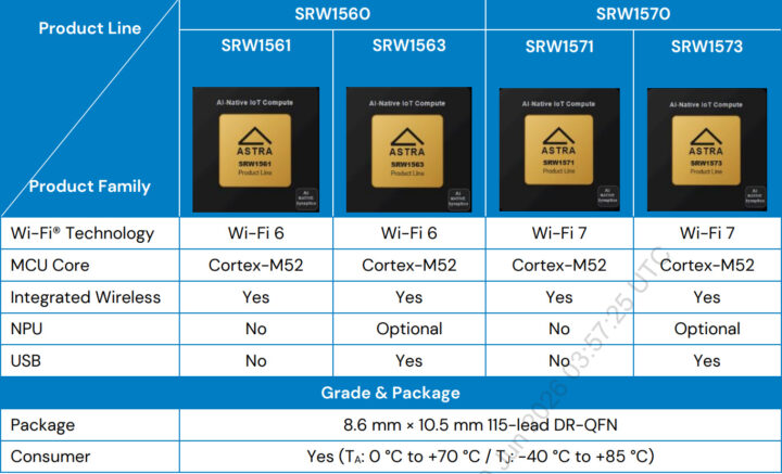 Astra SRW1500 Series AI MCU Astra SRW1500 Series AI MCU