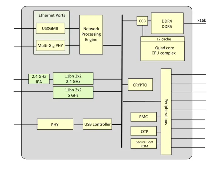 Broadcom BCM6772 block diagram Broadcom BCM6772 block diagram