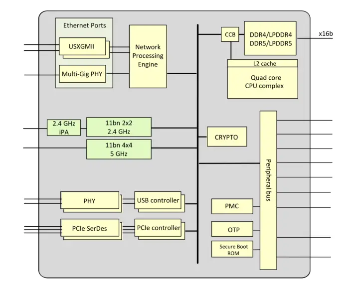 Broadcom BCM6776 block diagram Broadcom BCM6776 block diagram
