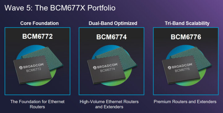 Broadcom Wave 5 BCM6772 BCM6774 BCM6776 WiFi 8 SoC family Broadcom Wave 5 BCM6772 BCM6774 BCM6776 WiFi 8 SoC family