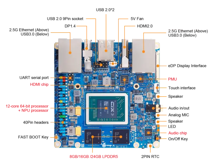 CIX CD8180 SBC