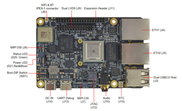 DEBIX T62P-01 Industrial SBC top Interfaces