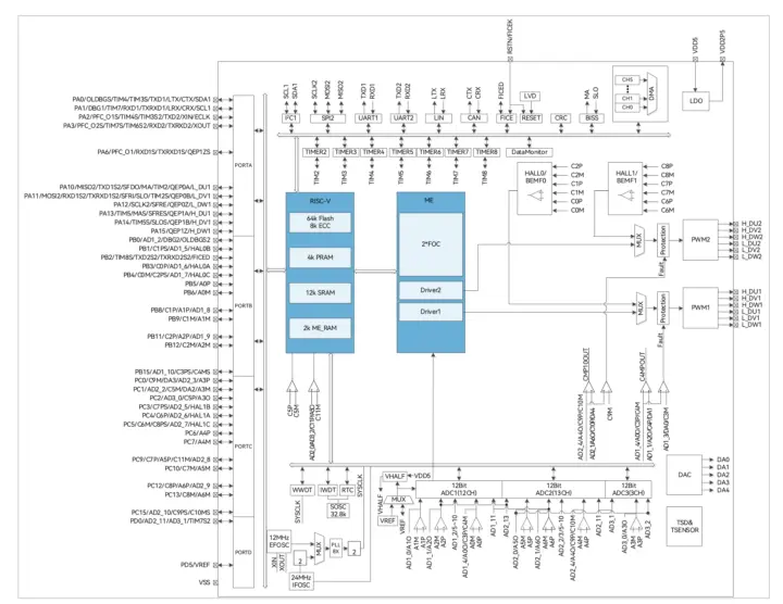 FU7512L block diagram FU7512L block diagram