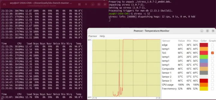 GEEKOM A72026 Edition Ubuntu stress test