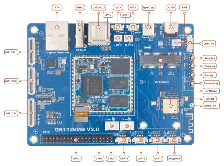 GrapeRain GR1126MB Rockchip RV1126B AI VIsion development board