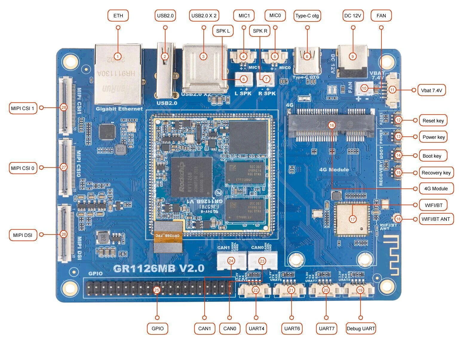 GrapeRain GR1126MB Rockchip RV1126B AI VIsion development board