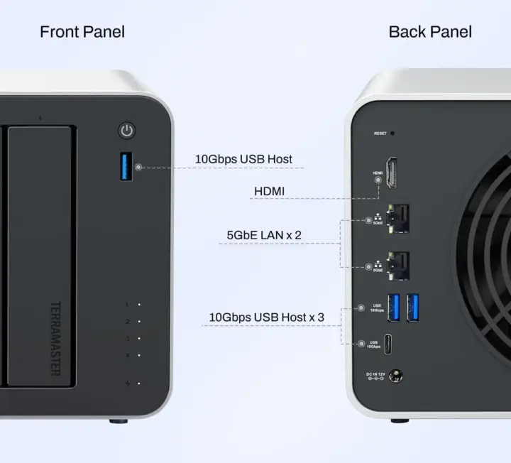 Hybrid NAS Dual 5GbE quad USB 3.2 HDMI Hybrid NAS Dual 5GbE quad USB 3.2 HDMI