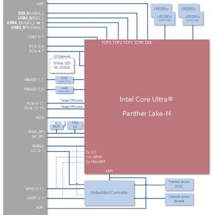 block diagram block diagram