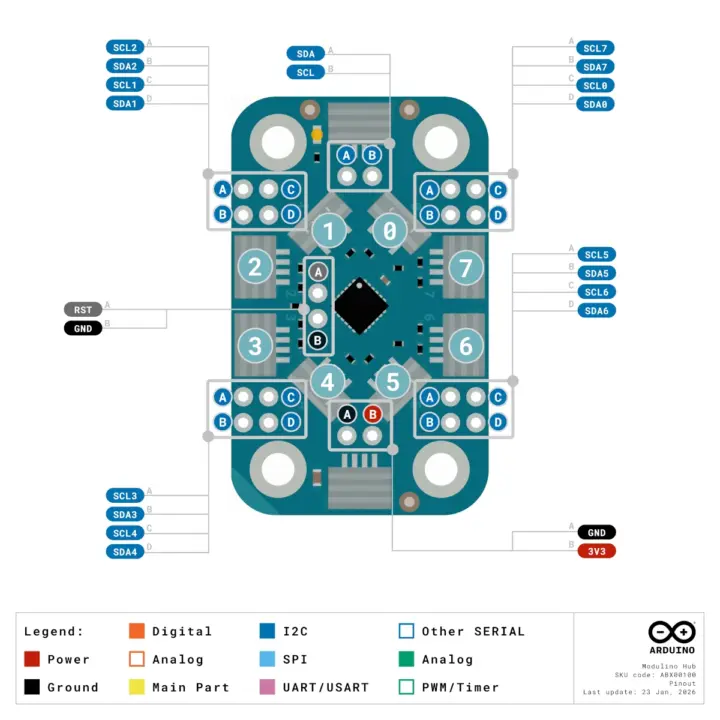 Modulino Hub Pinout diagram