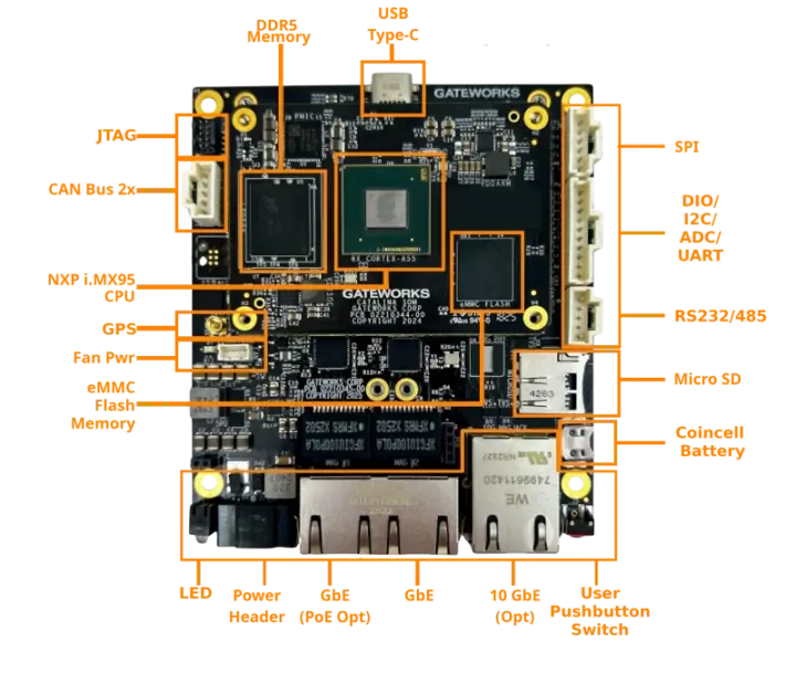 NXP i.MX 95 SBC NXP i.MX 95 SBC
