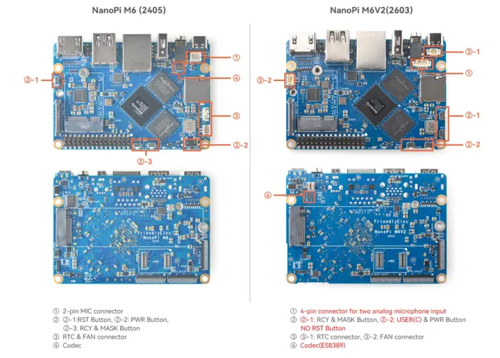 NanoPi M6 2024 vs Nano Pi M6V2 2026