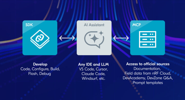 Nordic Semi AI assisted development