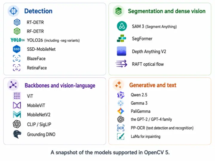 OpenCV 5 Model enabled by new DNN OpenCV 5 Model enabled by new DNN