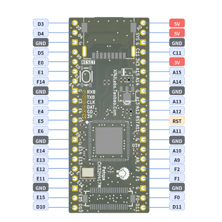Petros CH32H417M Alef pinout diagram Petros CH32H417M Alef pinout diagram