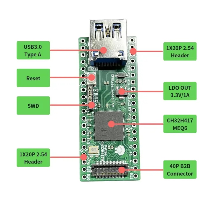 RISC V USB 3.0 camera board RISC V USB 3.0 camera board