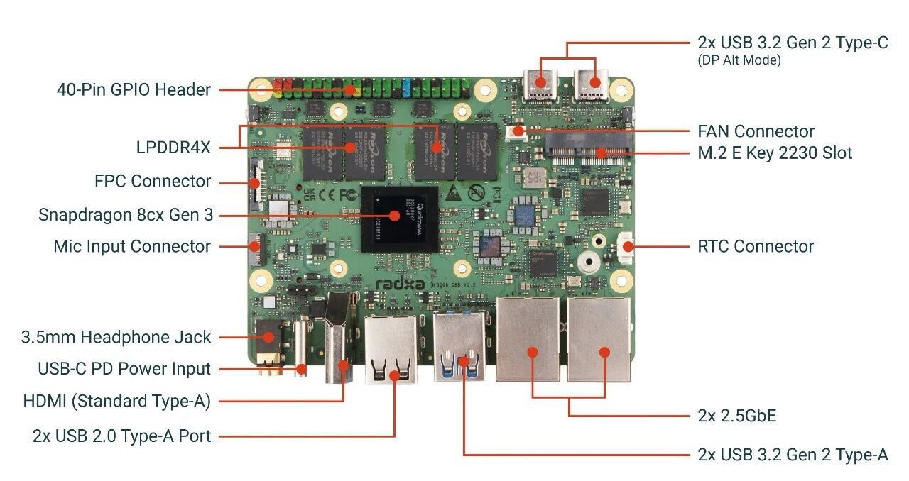 Radxa Dragon Q8B
