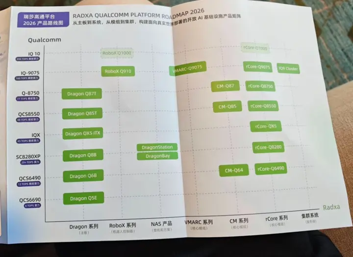 Radxa Qualcomm Roadmap 2026 Radxa Qualcomm Roadmap 2026