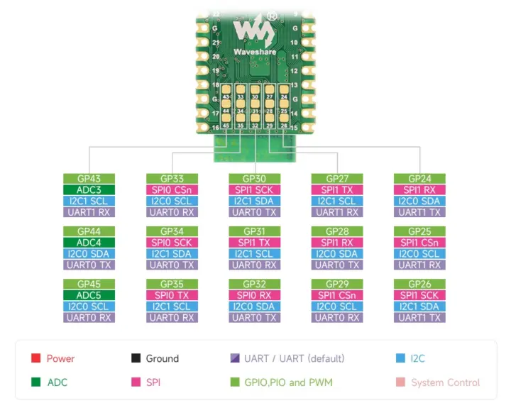 Raspberry Pi RP2350B board pads pinout digram Raspberry Pi RP2350B board pads pinout digram