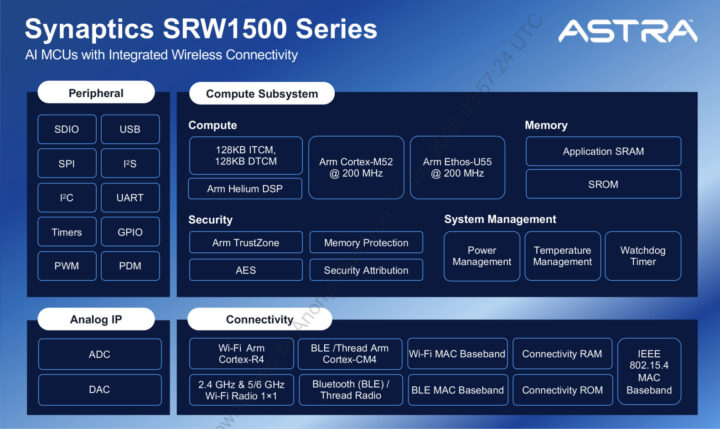 SRW1500 Series Block Diagram SRW1500 Series Block Diagram
