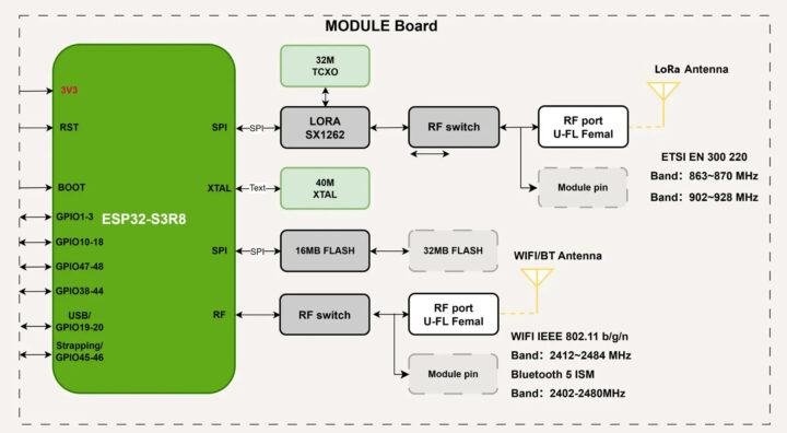 Seeed Studio Wio-S3 ESP32-S3 SX1262 module block diagram Seeed Studio Wio-S3 ESP32-S3 SX1262 module block diagram