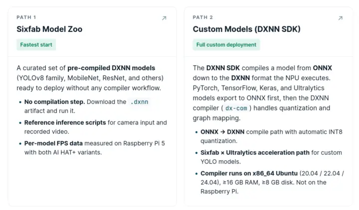 Sixfab model zoo Custom Models DXNN SDK