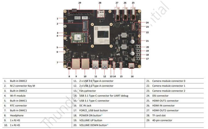 Thundercomm TurboX C7790 Development Kit Interfaces Thundercomm TurboX C7790 Development Kit Interfaces