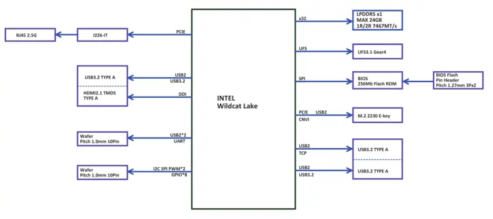 UP WCL Intel Wildcat Lake SBC block diagram UP WCL Intel Wildcat Lake SBC block diagram