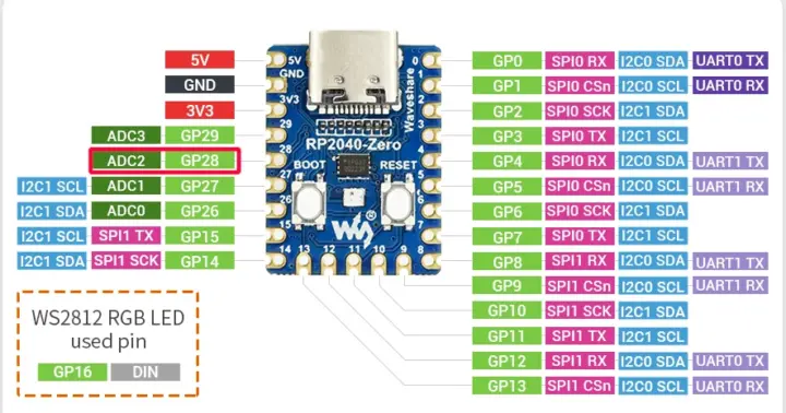 Waveshare RP2040 Zero Pinout