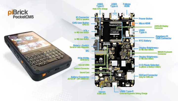 piBrick Pocket CM5 Hardware Overview piBrick Pocket CM5 Hardware Overview