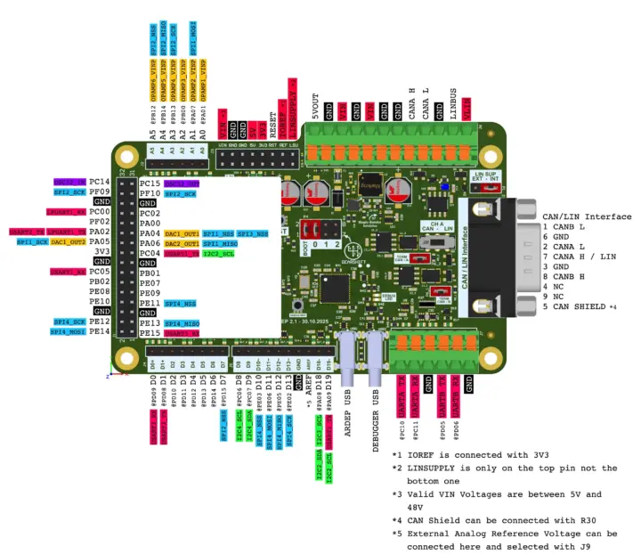 ARDEP V2 block diagram ARDEP V2 block diagram